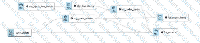 dbt-Analytics-Engineering Question 8
